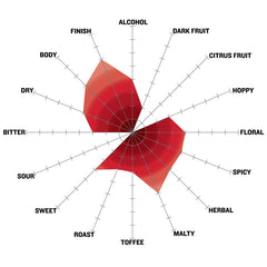 Smashing Pumpkin Ale Tasting Radar